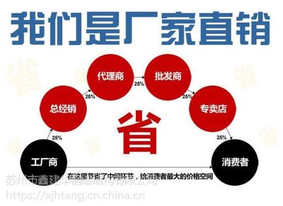 无锡定制推拉雨棚 为商业与仓储量身打造的多功能解决方案